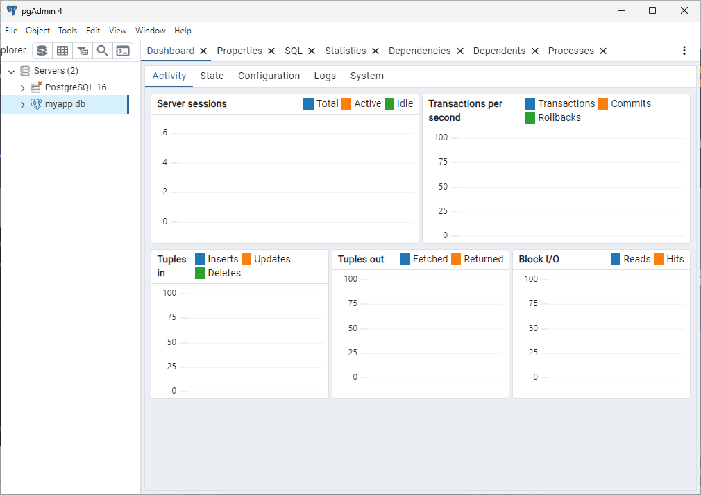 pgadmin screen showing two server connections configured under Servers group on left, with PostgreSQL 16 disconnected and myapp db connected and selected, with activity charts for myapp db shown on right